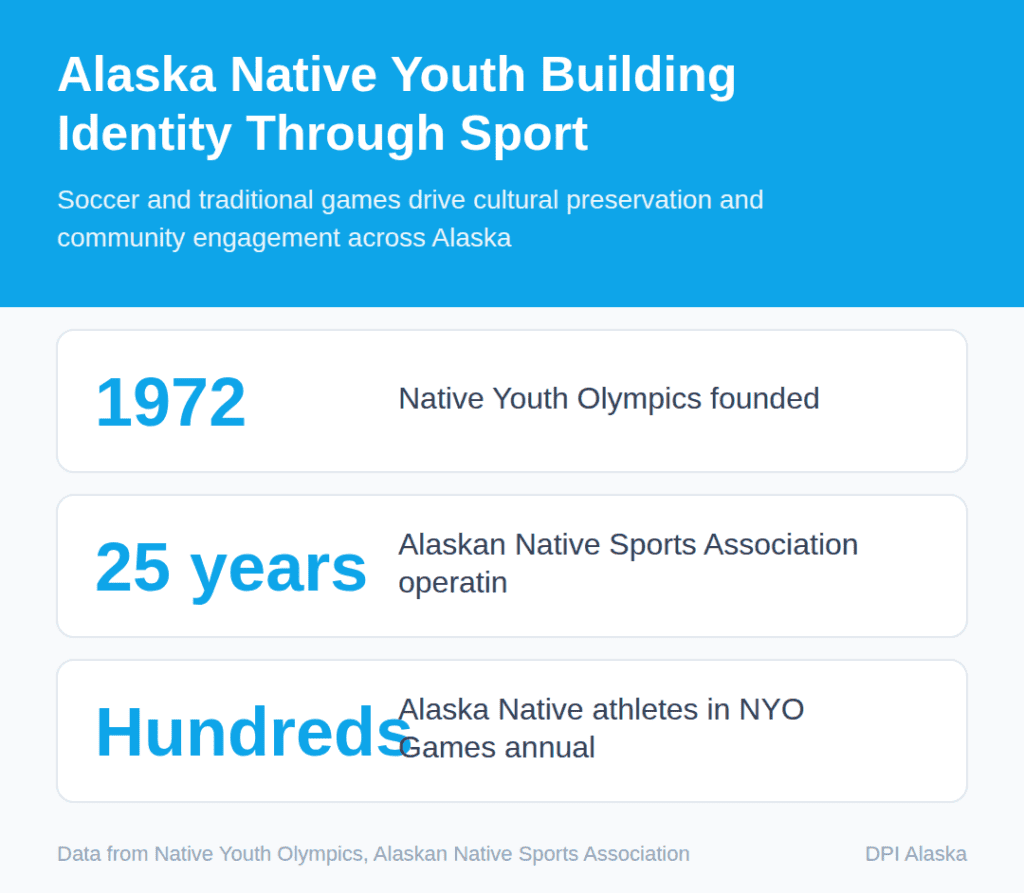 Alaska Native Youth Building Identity Through Sport