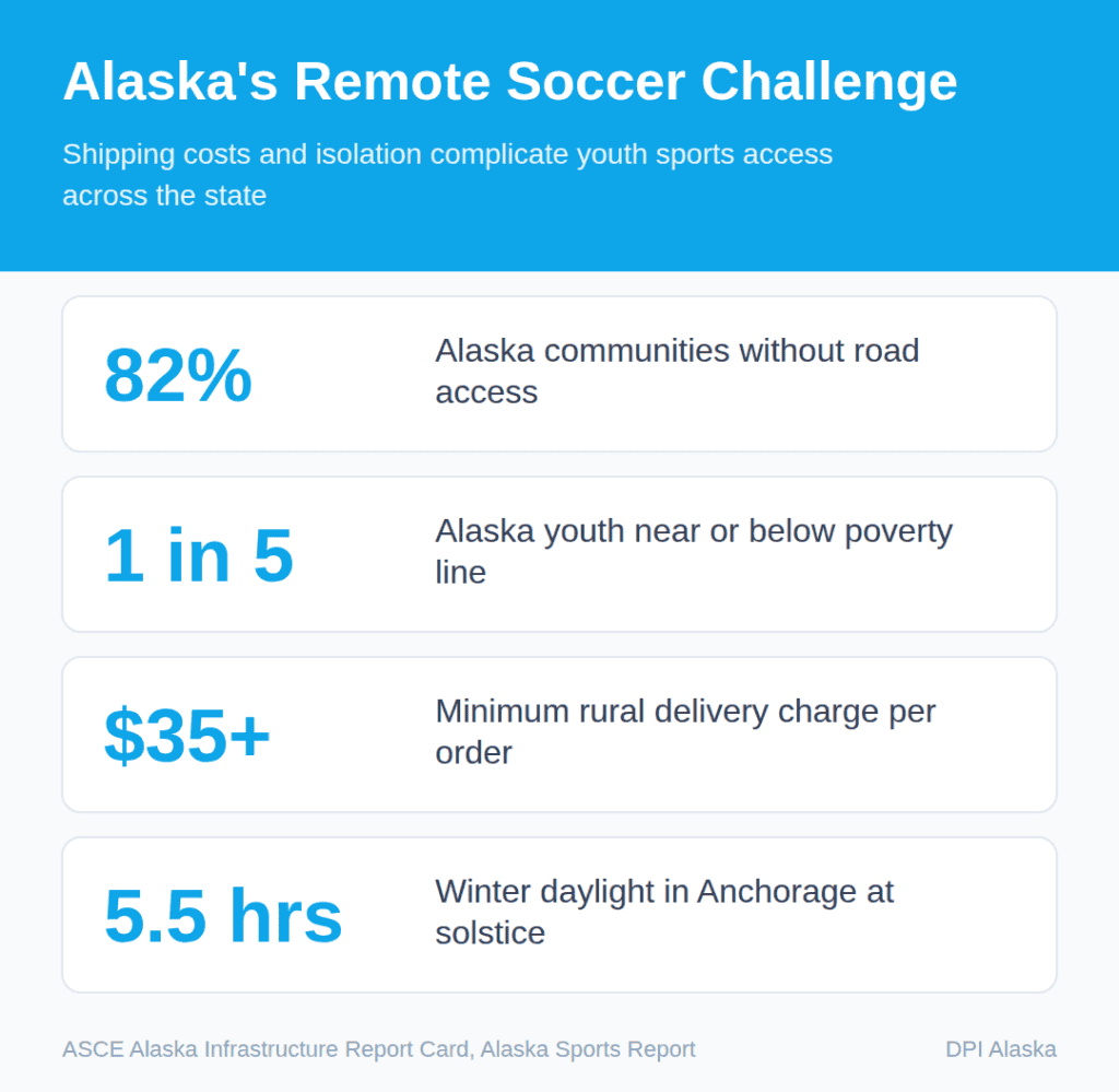 Alaska's Remote Soccer Challenge