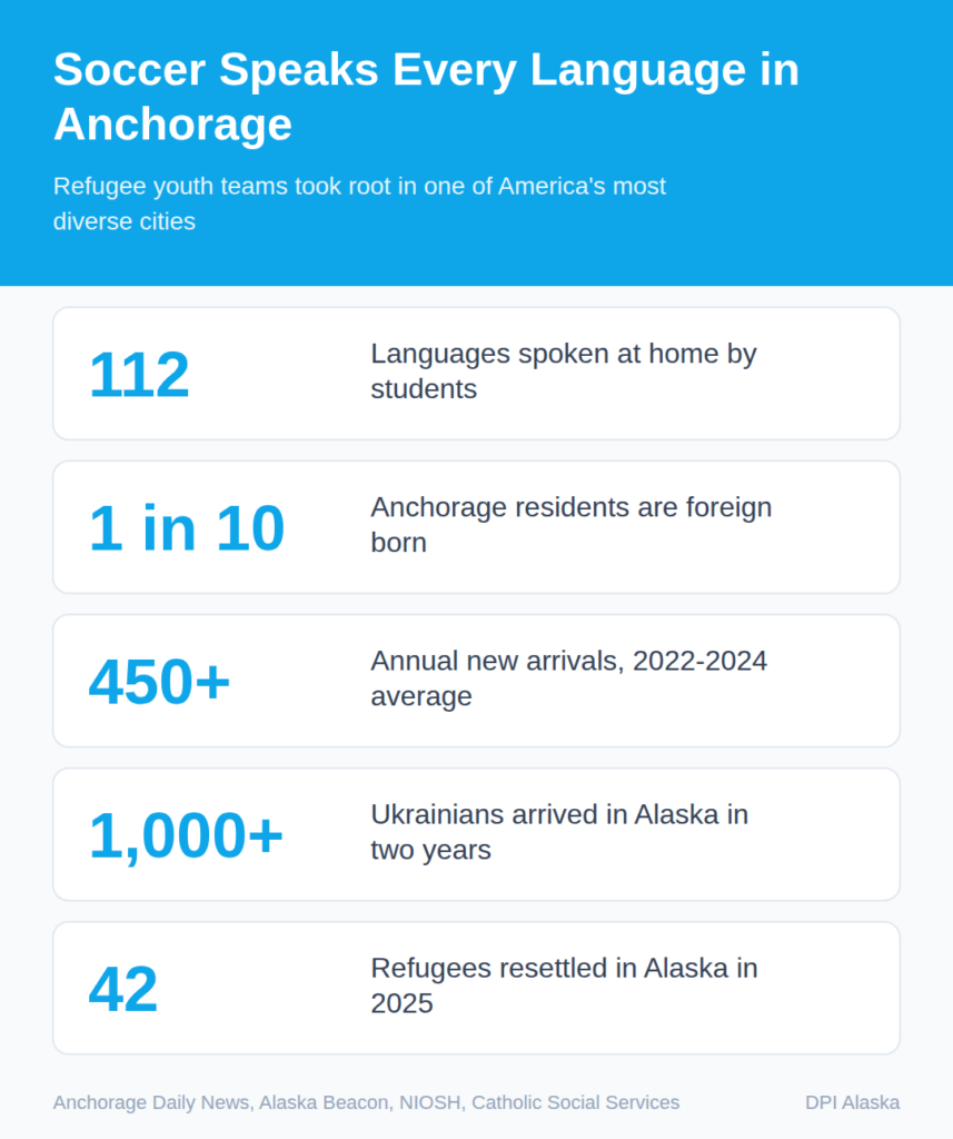 Soccer Speaks Every Language in Anchorage